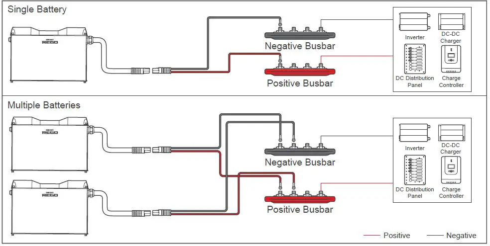 RENOGY- REGO -12V -400Ah -Lithium -Iron -Phosphate -Battery -3