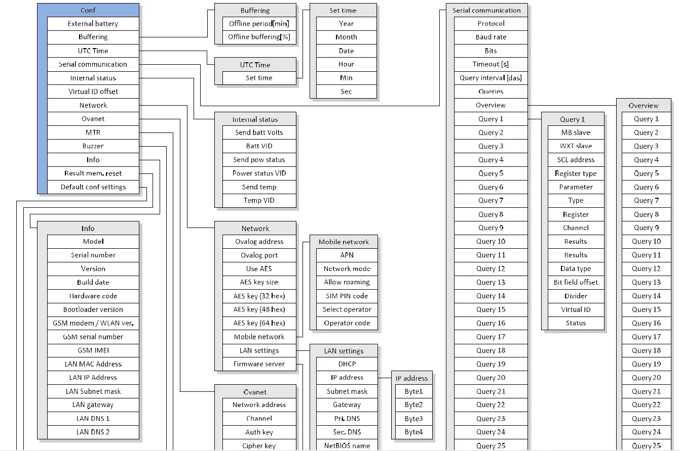 Nokeval-Ovazone-Cell-Link-MTR-RS485-3G-Base-Station-for-2.4-GHz-and-433.92MHz-5
