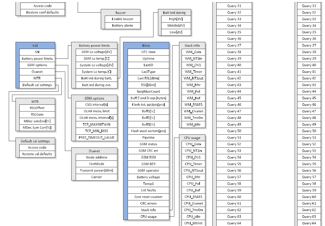 Nokeval-Ovazone-Cell-Link-MTR-RS485-3G-Base-Station-for-2.4-GHz-and-433.92MHz-6