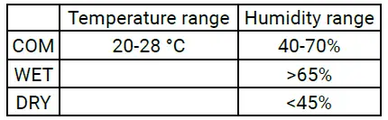 BRESSER-7000020CM3000-Indoor-Outdoor-Environment-Thermometer-fig6