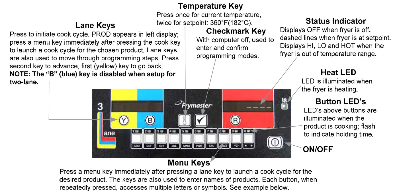 FRYMASTER 1814 Computer Display Unit - fig 1