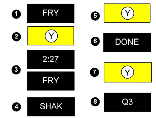 FRYMASTER 1814 Computer Display Unit - fig 2