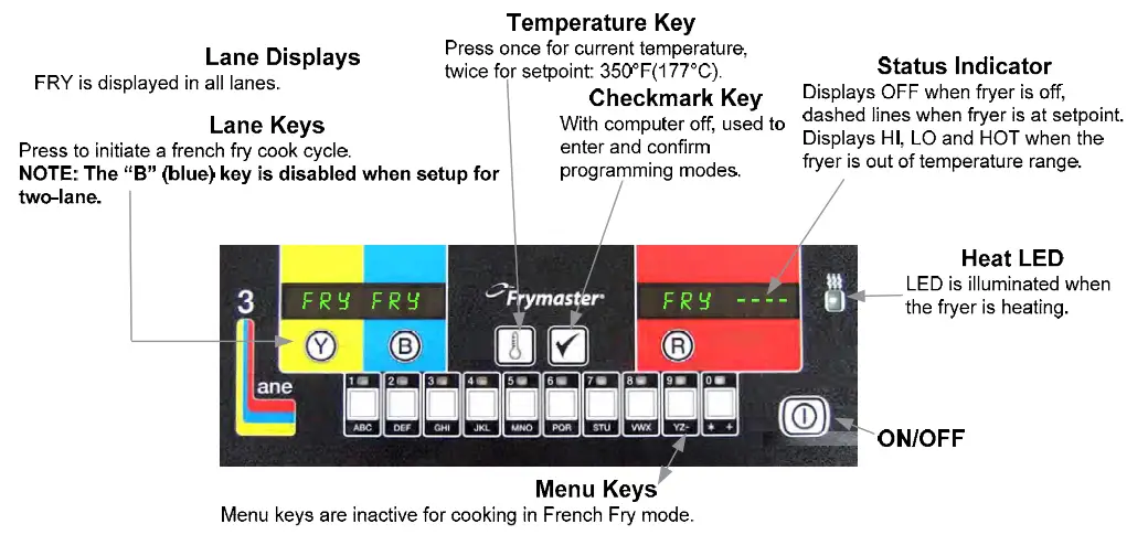 FRYMASTER 1814 Computer Display Unit - fig 5