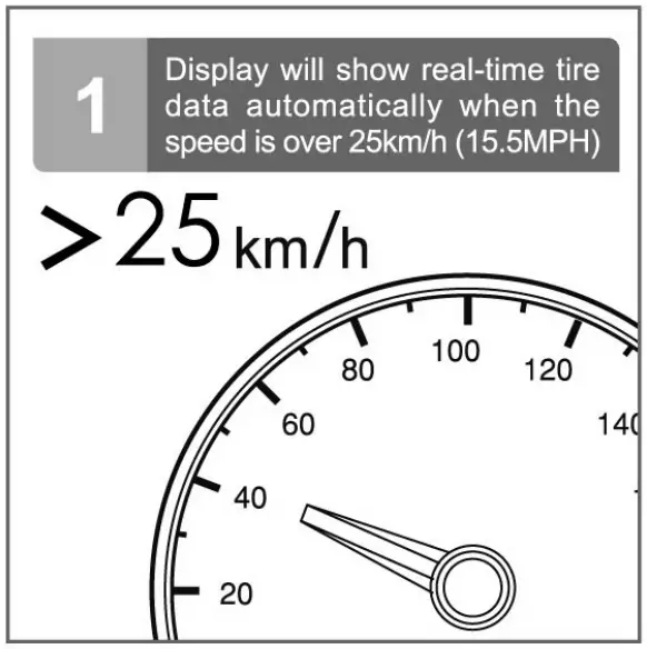 Functional test after installation