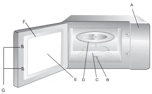Midea EC034AL7 Microwave Oven-fig2