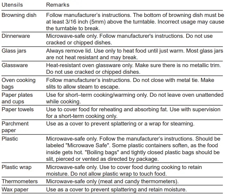 Midea EC034AL7 Microwave Oven-fig6