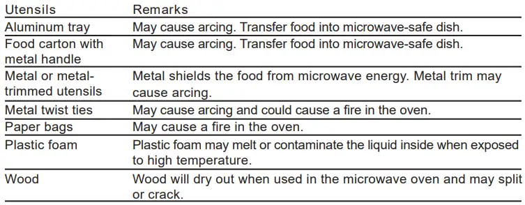 Midea EC034AL7 Microwave Oven-fig7
