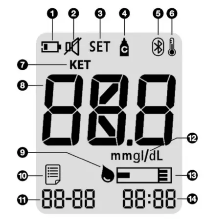 MedlinePlus KT21 BT Blood Beta-Ketone Monitoring - fig2
