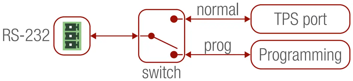 RS-232 Switch Modes