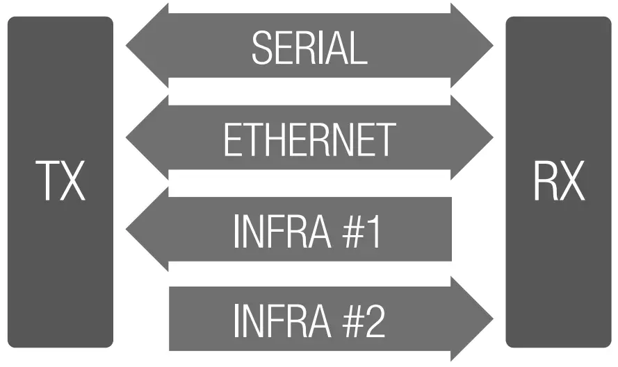 Bi-directional Pass-through Data Lines