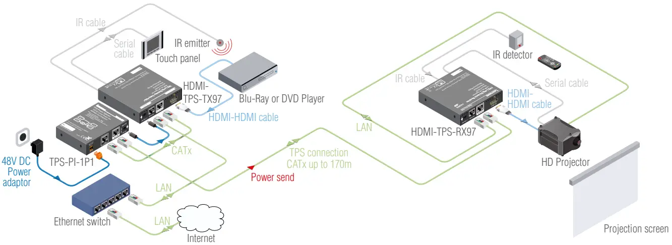 Standalone Application