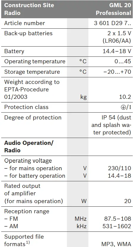 BOSCH GML 20 Professional Cordless Radio-5