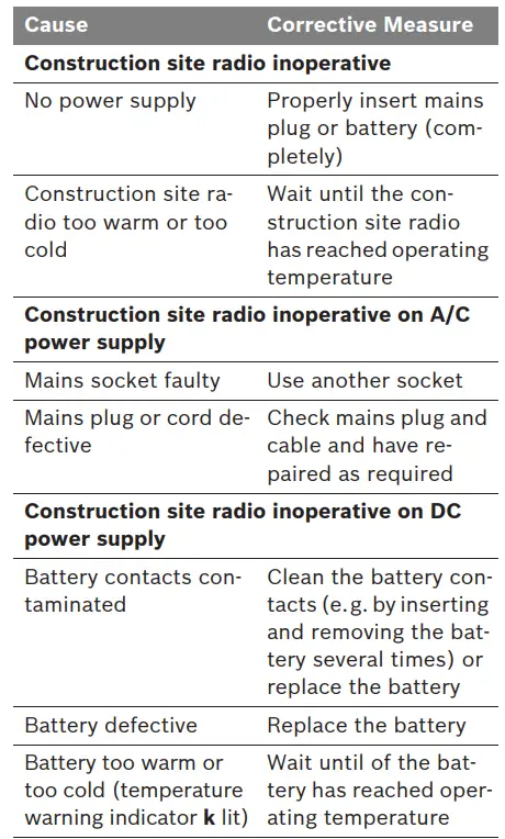 BOSCH GML 20 Professional Cordless Radio-6