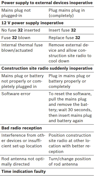 BOSCH GML 20 Professional Cordless Radio-7