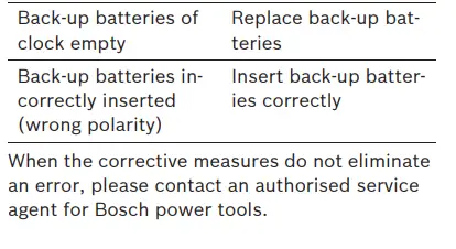 BOSCH GML 20 Professional Cordless Radio-8