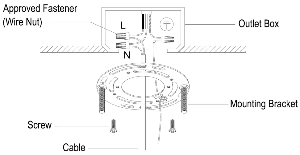 FIXTURE INSTALLATION