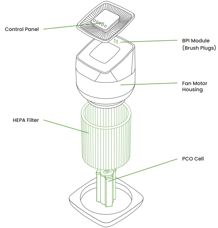 GreenTech-Pro-and-Room-pureAir-Active-HEPA-with-ODOGard-fig2