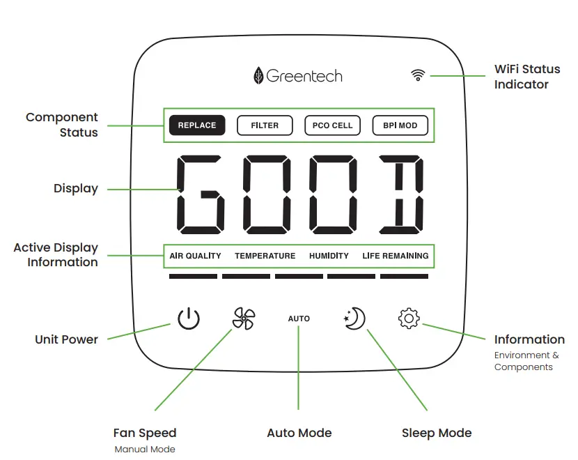 GreenTech-Pro-and-Room-pureAir-Active-HEPA-with-ODOGard-fig3