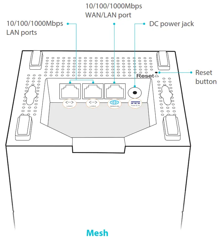 rock space RSD0613 AC2100 Tri Band Whole Home Mesh WiFi System - Fig