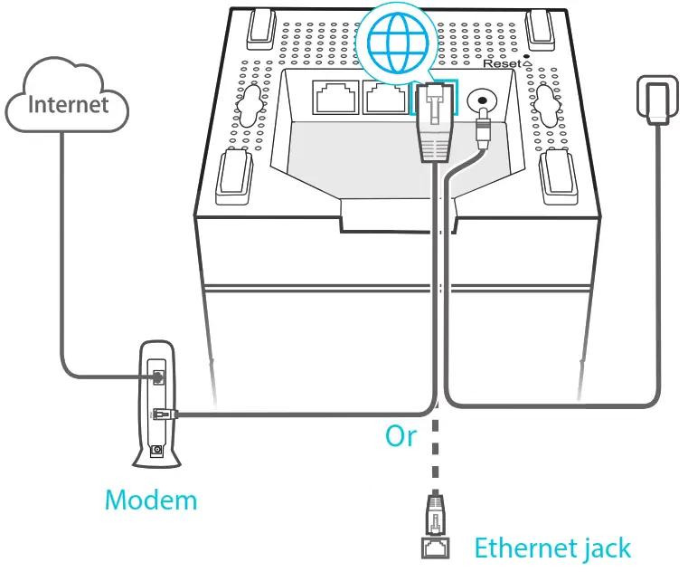 rock space RSD0613 AC2100 Tri Band Whole Home Mesh WiFi System - Fig1