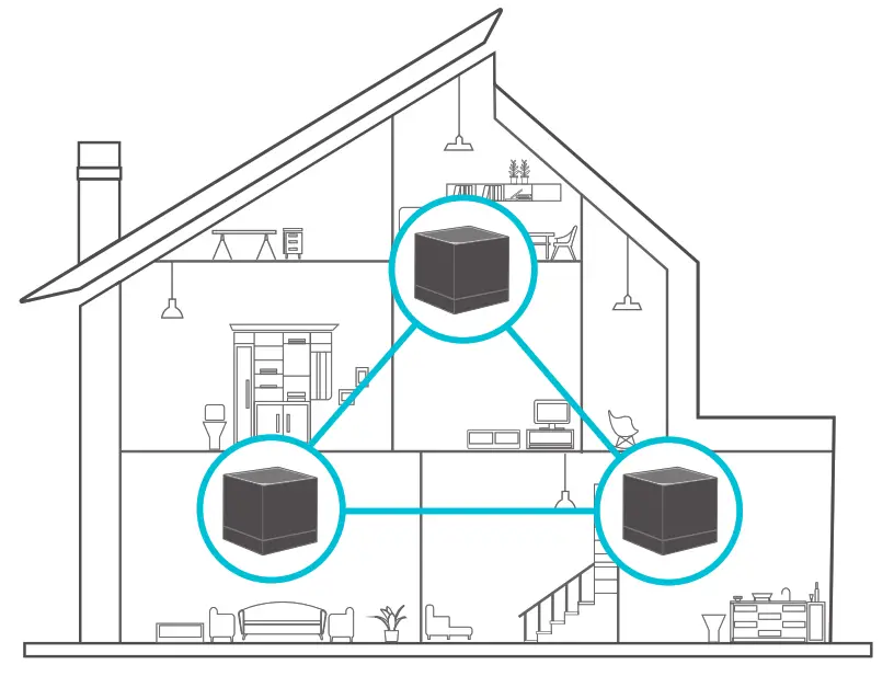 rock space RSD0613 AC2100 Tri Band Whole Home Mesh WiFi System - Fig6