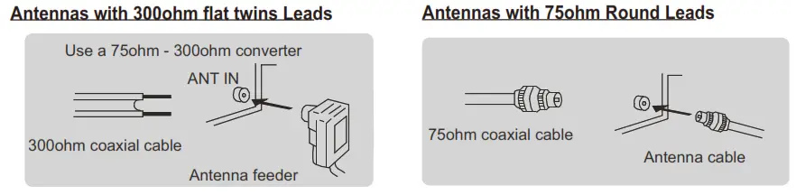 Galaxy Communications FSTV 3222P 32 Inch LED TV DVD Combo - Antenna connection