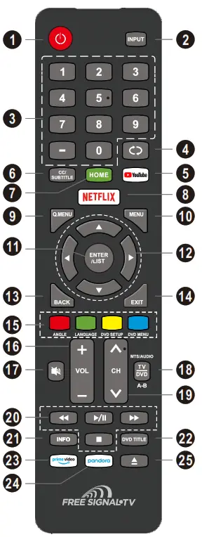 Galaxy Communications FSTV 3222P 32 Inch LED TV DVD Combo - Remote Control Unit