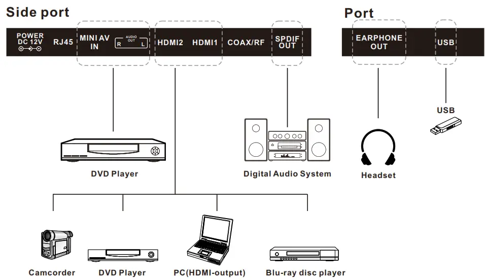 Galaxy Communications FSTV 3222P 32 Inch LED TV DVD Combo - back panel