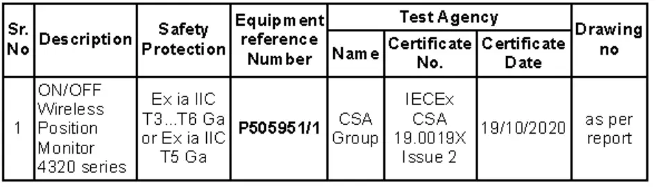 EMERSON-4320-Position-Monitor-FIG-1