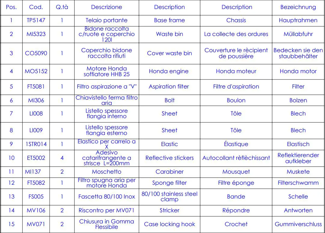 Clemas Co Ltd TP5147 Fiorentini Wheelie Litter Vacuum User Manual - Product Overview