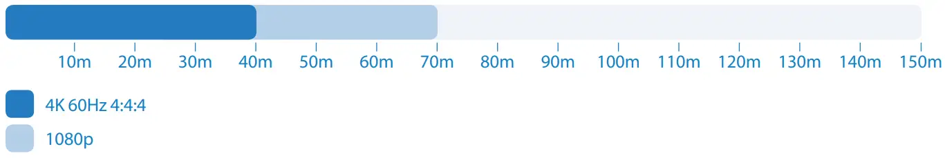 BLUSTREAM PRO88HBT70CS Simultaneous HDMI Outputs and Audio Breakout with Volume Control - fig 1