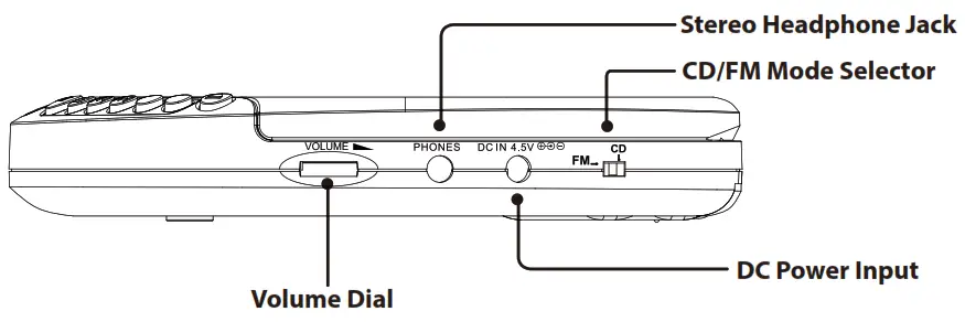 SYLVANIA SCD305 CD Player Walkman with FM Radio - fig