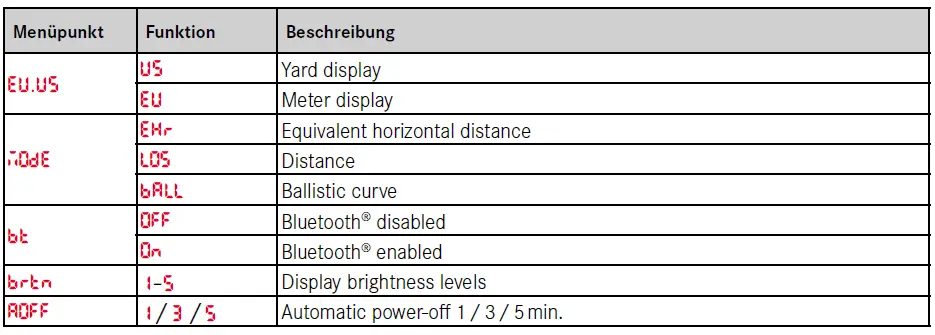 Leica 40810 10x32 Geovid Pro Rangefinder Binoculars fig 4