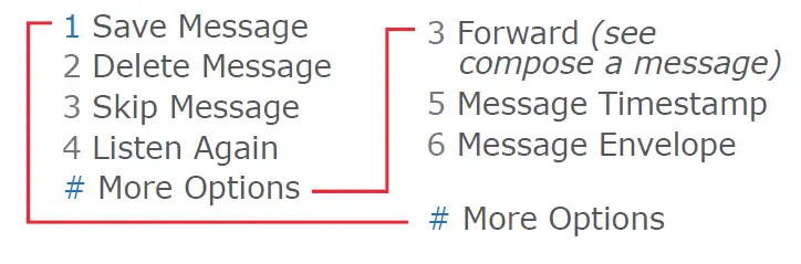 Pioneer 567PTC Voicemail Device FIG 2