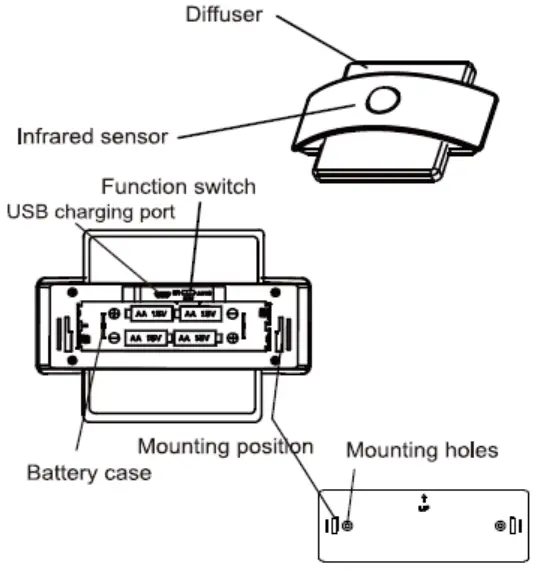 COOPERS OF STORTFORD K686 Battery Operated Wall Light - parts