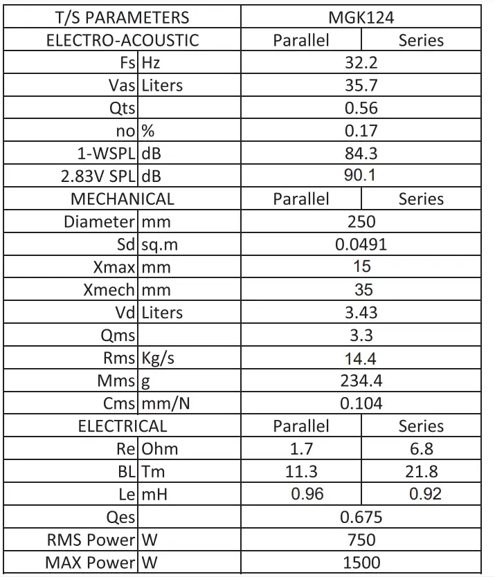 MASSIVE MGK124 12 Inch 750 Watts Dual 4 Ohm Subwoofer fig 2