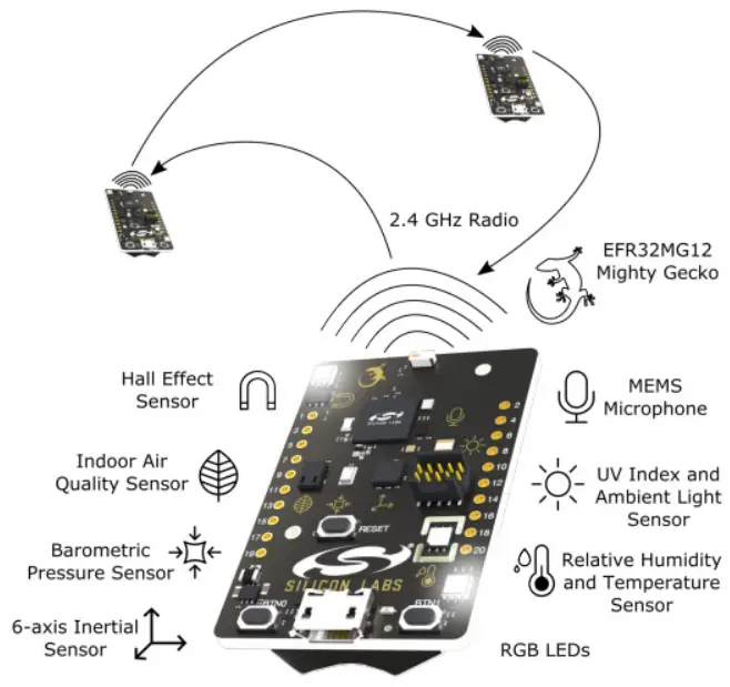 Software s Silicon Labs Works With Conference 2021 Pre Work Software - app12