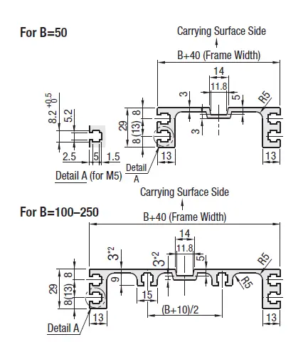 MiSUMi-SV-Series-Flat-Belt-Conveyor-04