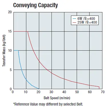 MiSUMi-SV-Series-Flat-Belt-Conveyor-08