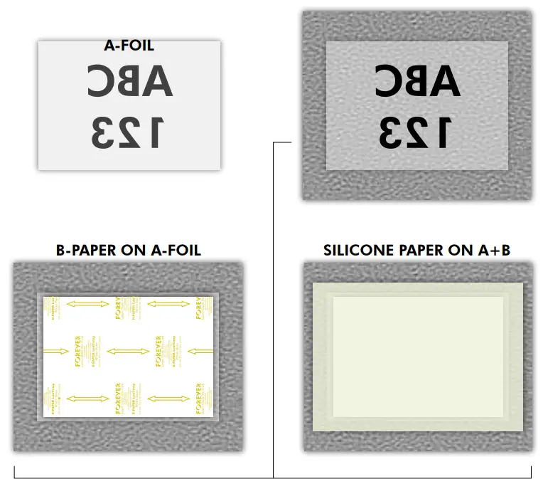 FOREVER Laser Dark No-Cut LowTemp Paper System - Fig 4
