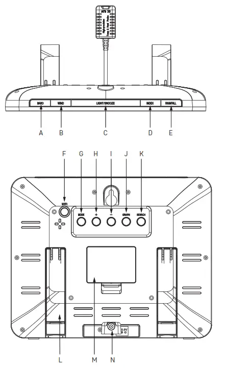 EMOS E5059 Wi Fi Wireless Weather Station - fig