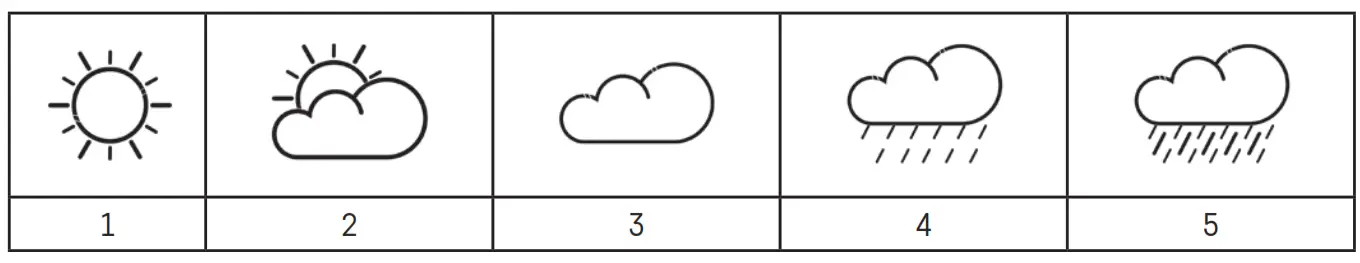 EMOS E5059 Wi Fi Wireless Weather Station - figdf