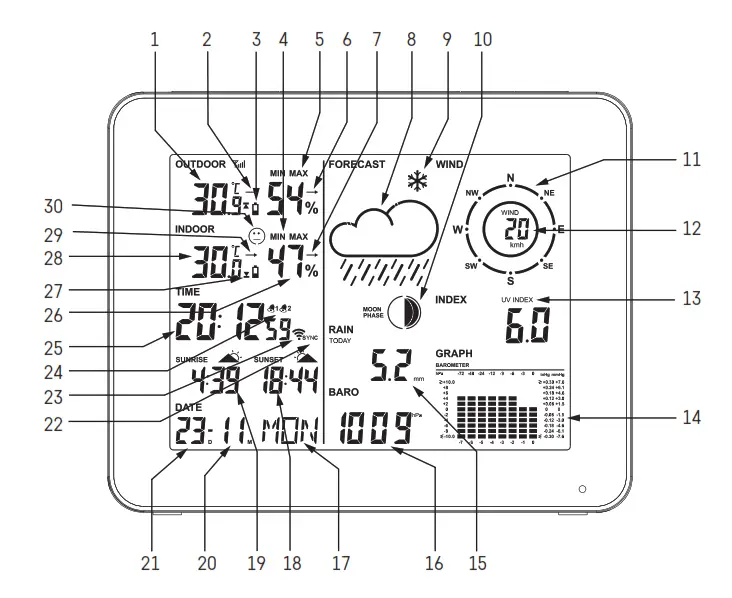 EMOS E5059 Wi Fi Wireless Weather Station