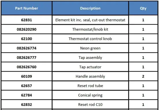 FIG 8 Spares List.JPG