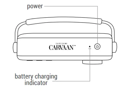CARVAAN-Buttons-and-Ports-on-Saregama-FIG1