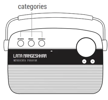 CARVAAN-Buttons-and-Ports-on-Saregama-FIG4
