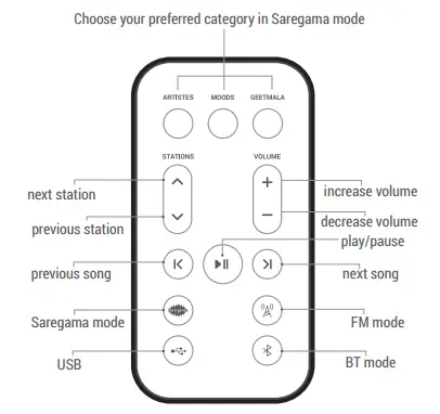 CARVAAN-Buttons-and-Ports-on-Saregama-FIG7