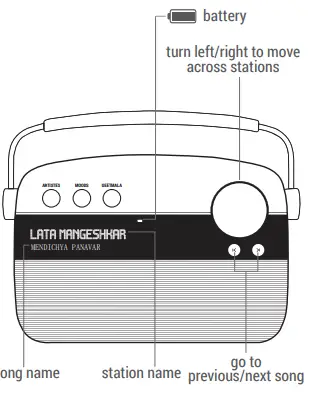 CARVAAN-Buttons-and-Ports-on-Saregama-FIG8