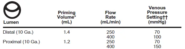 CS-22142-F-Arrowg+ard-Blue-Two-Lumen-Hemodialysis-Catheter-for-High-Volume-Infusions-FIG-1