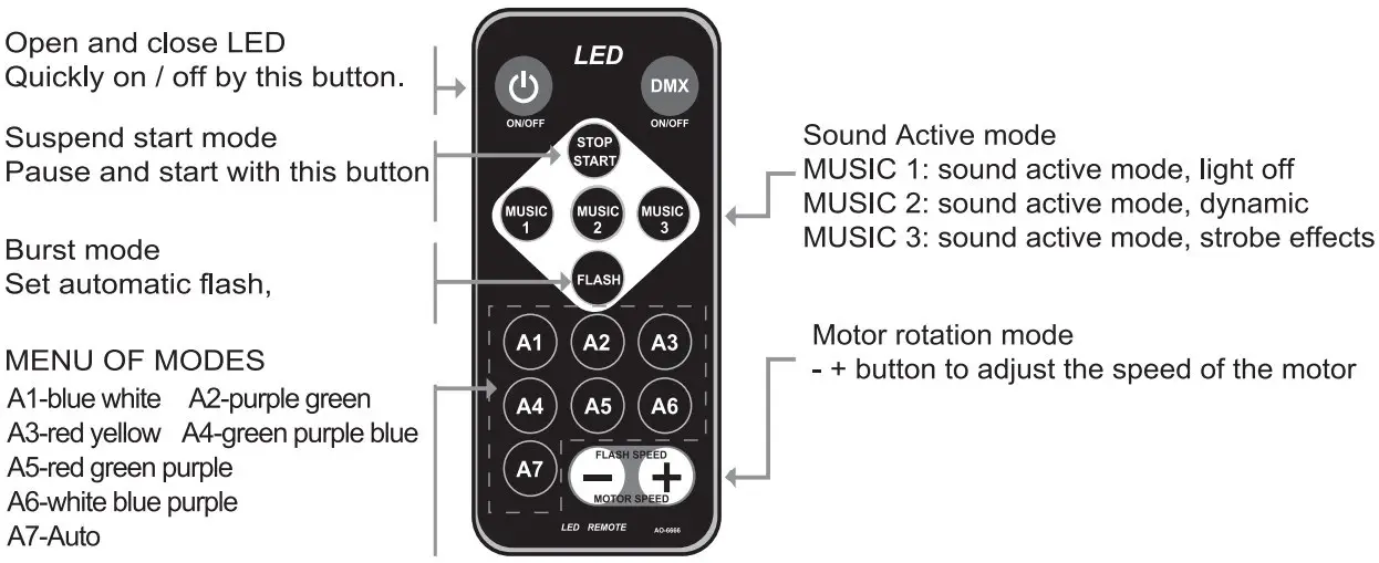 Manual of remote controller